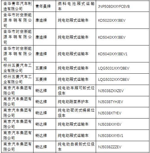 第一電動(dòng)網(wǎng)新聞圖片