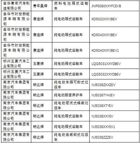 第一电动网新闻图片