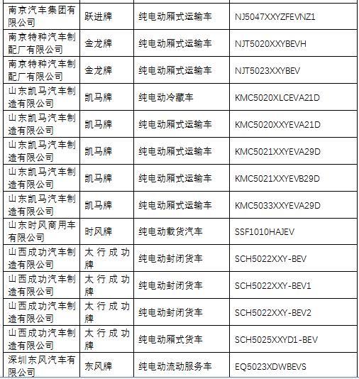 第一電動(dòng)網(wǎng)新聞圖片