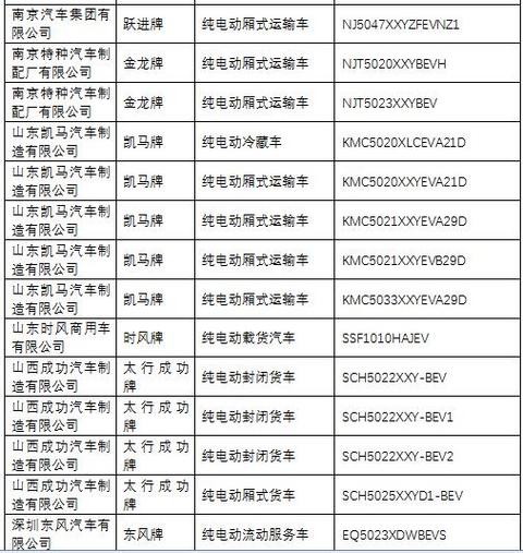 第一电动网新闻图片