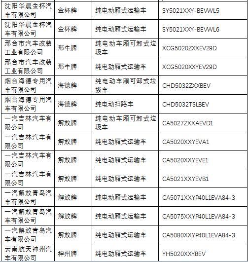 第一電動(dòng)網(wǎng)新聞圖片