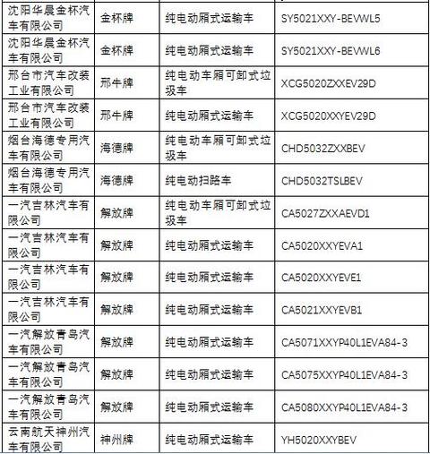 第一电动网新闻图片