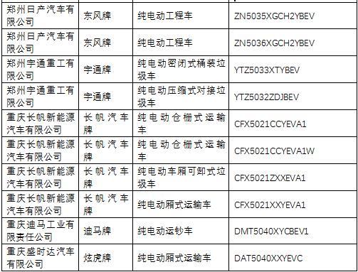第一電動(dòng)網(wǎng)新聞圖片