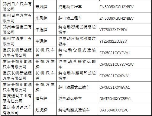 第一電動(dòng)網(wǎng)新聞圖片