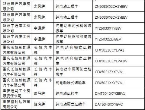 第一电动网新闻图片