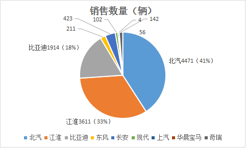 第一電動(dòng)網(wǎng)新聞圖片