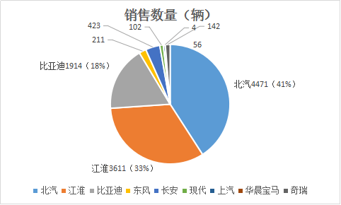 第一电动网新闻图片