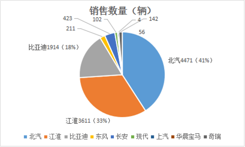 第一电动网新闻图片