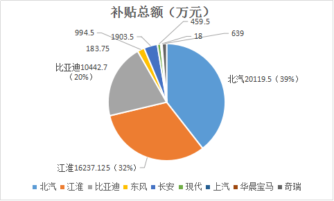第一電動(dòng)網(wǎng)新聞圖片