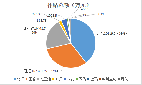 第一电动网新闻图片