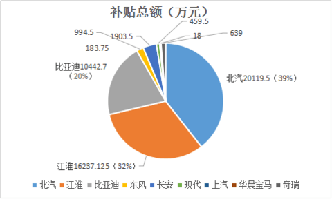 第一电动网新闻图片