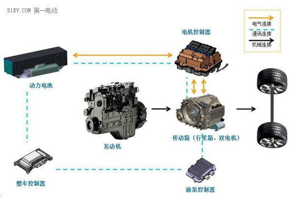 福工CHS1800混合動力驅(qū)動系統(tǒng)比豐田普銳斯還牛？