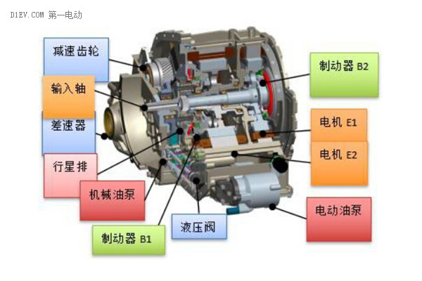 福工CHS1800混合动力驱动系统比丰田普锐斯还牛？