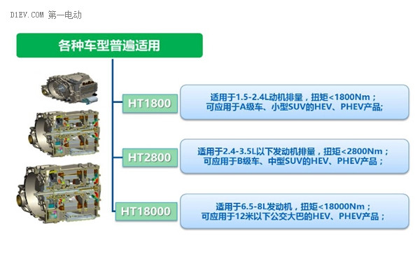 福工CHS1800混合动力驱动系统比丰田普锐斯还牛？