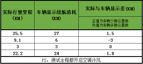 第一电动网新闻图片