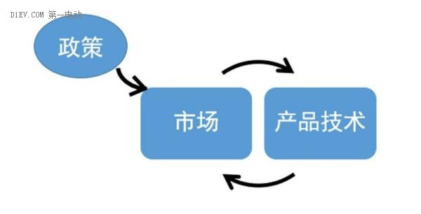 第一电动网新闻图片