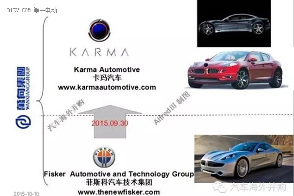 Новый автомобиль может быть представлен в июле, раскрыты последние достижения Karma Automobile