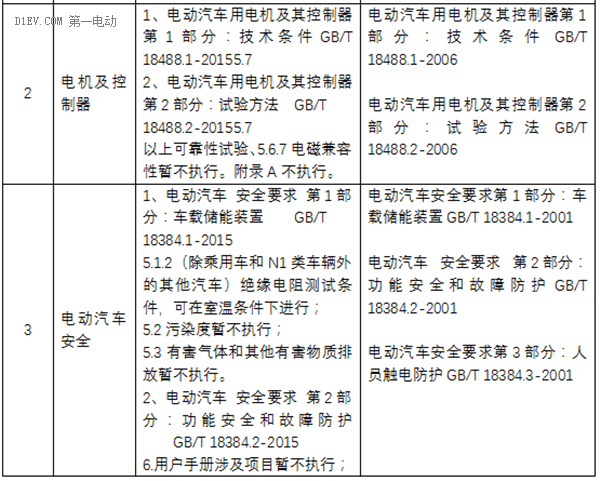 第一电动网新闻图片