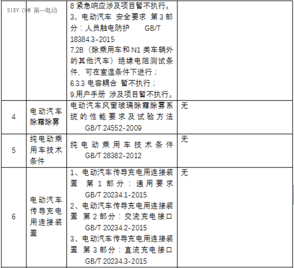 第一电动网新闻图片