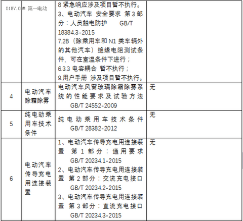 第一电动网新闻图片