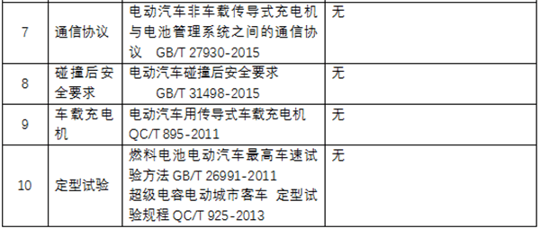 第一电动网新闻图片