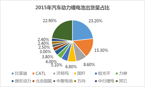 第一电动网新闻图片