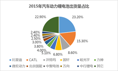 第一电动网新闻图片