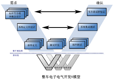 第一電動網(wǎng)新聞圖片