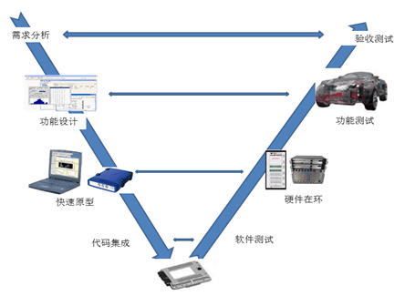 第一电动网新闻图片