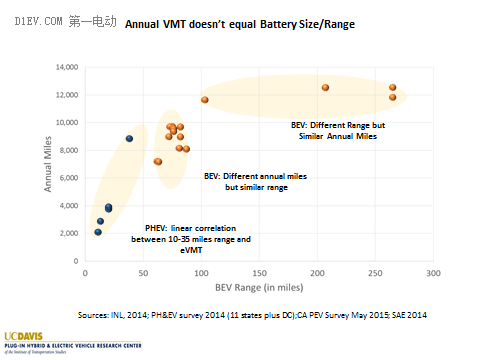 四张美国学术研究图解可以给中国新能源汽车政