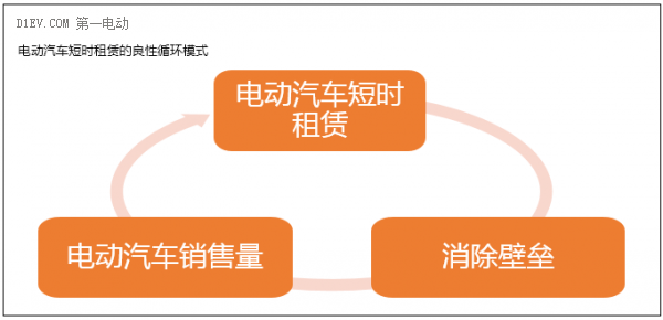 D1EV.COM 第一电动