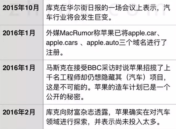 特斯拉CEO猛爆料苹果汽车 2020年量产!