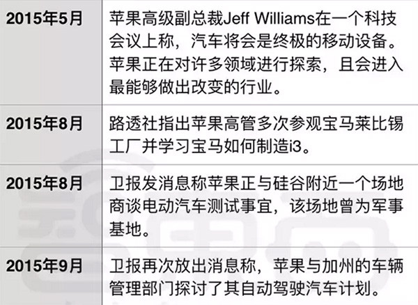 特斯拉CEO猛爆料苹果汽车 2020年量产!