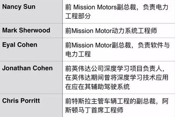 特斯拉CEO猛爆料蘋果汽車 2020年量產(chǎn)!