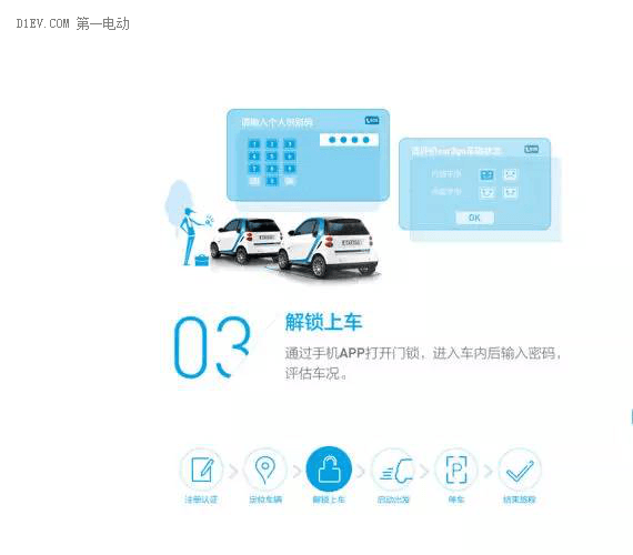 第一電動(dòng)網(wǎng)新聞圖片