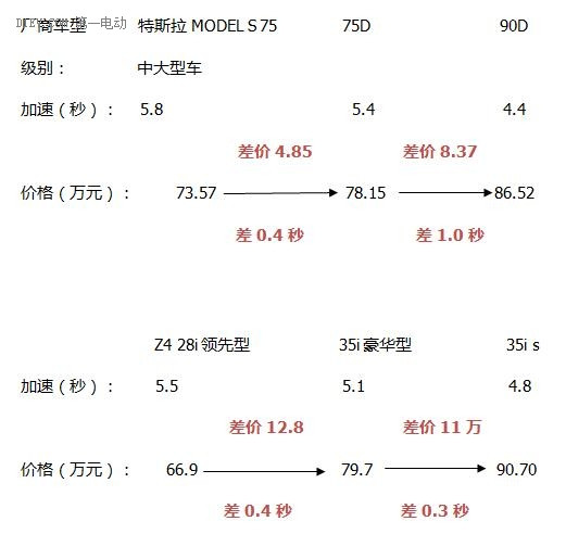 第一電動網(wǎng)新聞圖片