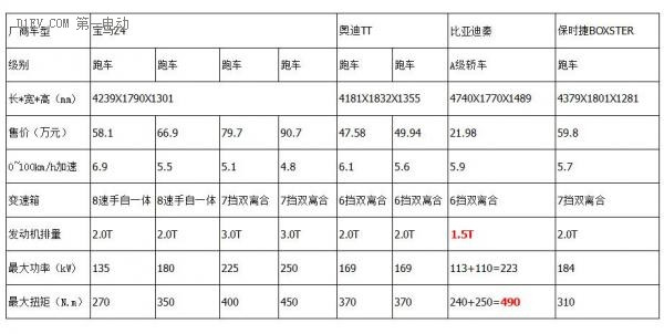 第一电动网新闻图片