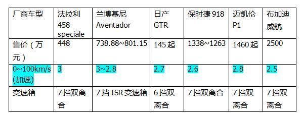 第一电动网新闻图片