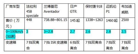 第一电动网新闻图片