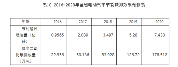 第一电动网新闻图片