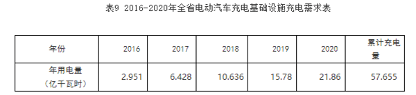 第一电动网新闻图片