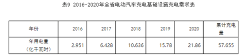 第一电动网新闻图片