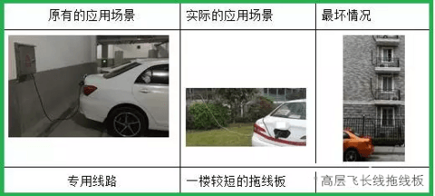 第一电动网新闻图片