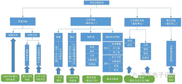 第一电动网新闻图片