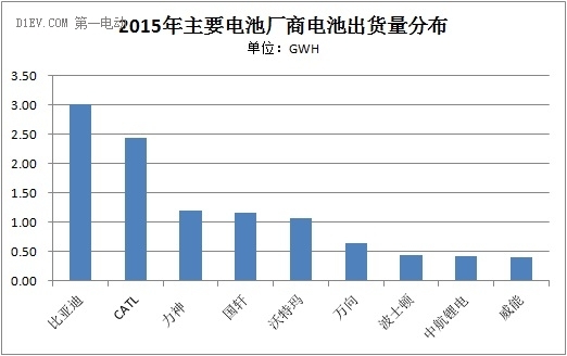 第一电动网新闻图片