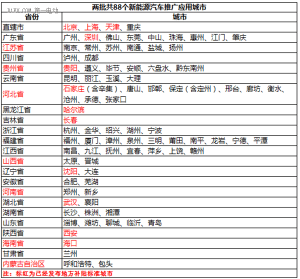 第一电动网新闻图片