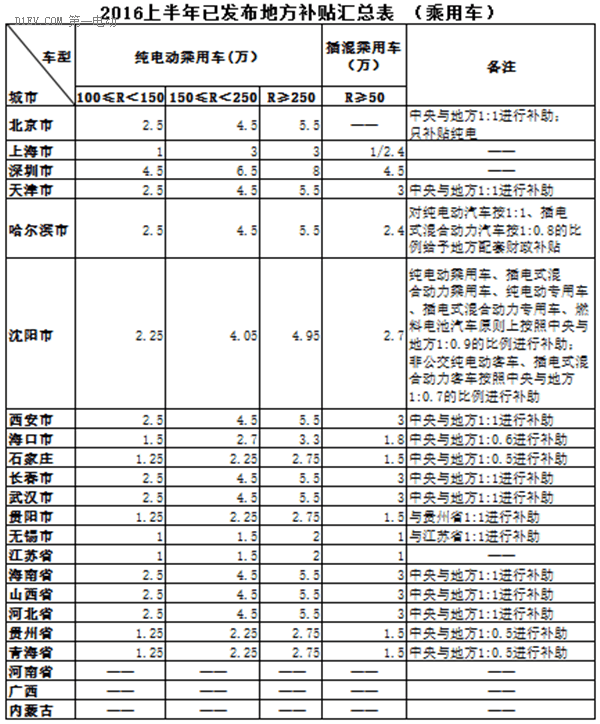 第一电动网新闻图片