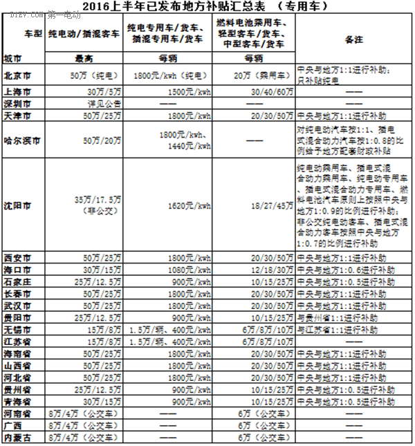 第一電動(dòng)網(wǎng)新聞圖片