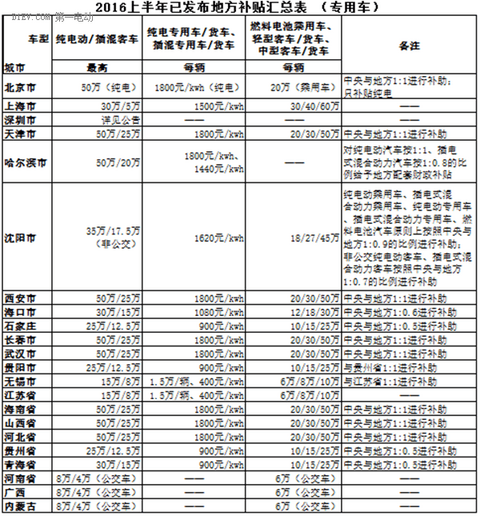 第一电动网新闻图片