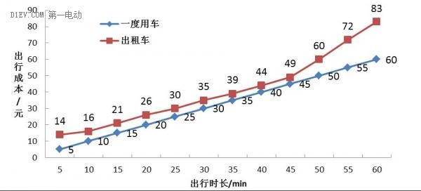 第一電動網(wǎng)新聞圖片